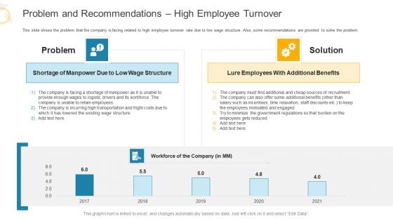 Problem And Recommendations High Employee Turnover Ppt Tips PDF