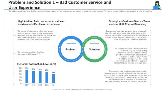 Problem And Solution 1 Bad Customer Service And User Experience Ppt Portfolio Picture PDF