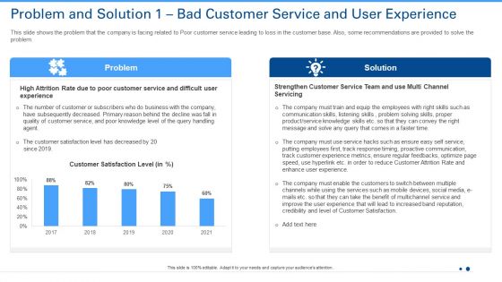Problem And Solution 1 Bad Customer Service And User Experience Ppt Slides Ideas PDF