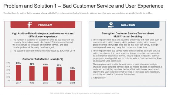 Problem And Solution 1 Bad Customer Service And User Experience Ppt Slides PDF