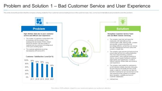 Problem And Solution 1 Bad Customer Service And User Experience Template PDF