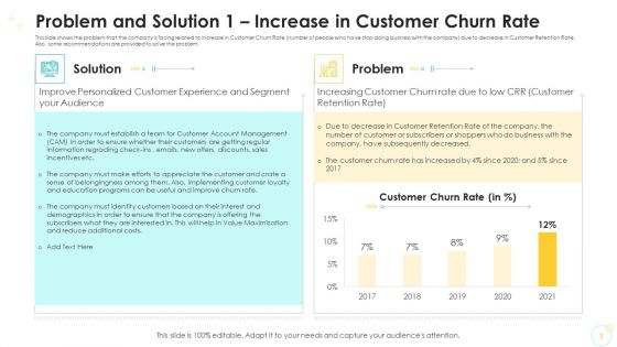 Problem And Solution 1 Increase In Customer Churn Rate Clipart PDF