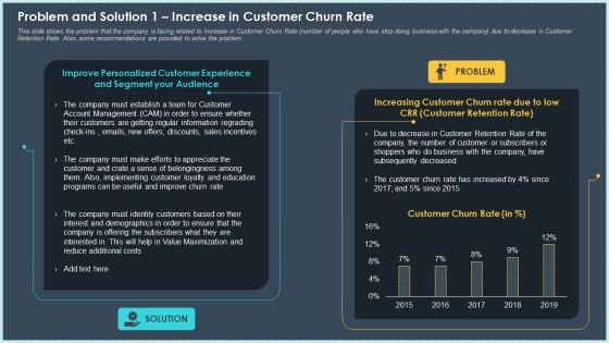 Problem And Solution 1 Increase In Customer Churn Rate Ppt Gallery Brochure PDF