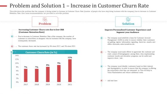 Problem And Solution 1 Increase In Customer Churn Rate Summary PDF