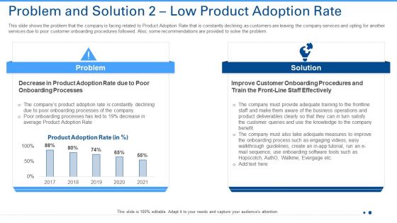 Problem And Solution 2 Low Product Adoption Rate Ppt Inspiration Grid PDF