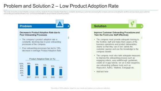 Problem And Solution 2 Low Product Adoption Rate Rules PDF
