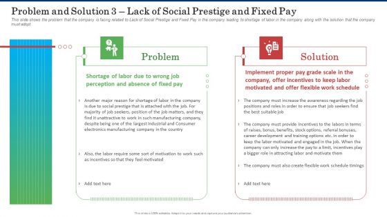 Problem And Solution 3 Lack Of Social Prestige And Fixed Pay Mockup PDF
