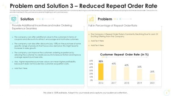 Problem And Solution 3 Reduced Repeat Order Rate Ideas PDF