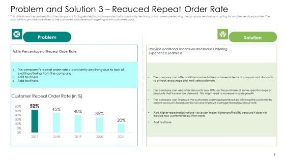 Problem And Solution 3 Reduced Repeat Order Rate Pictures PDF