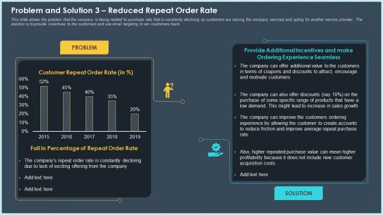 Problem And Solution 3 Reduced Repeat Order Rate Ppt Pictures Slide Download PDF