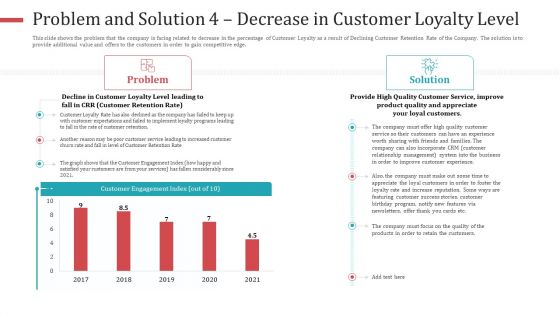 Problem And Solution 4 Decrease In Customer Loyalty Level Infographics PDF