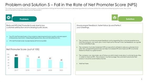 Problem And Solution 5 Fall In The Rate Of Net Promoter Score NPS Diagrams PDF