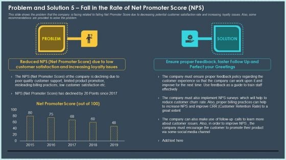 Problem And Solution 5 Fall In The Rate Of Net Promoter Score NPS Download PDF