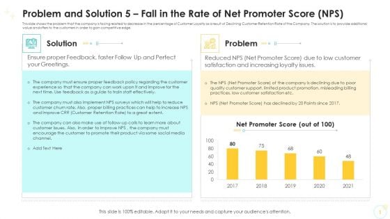 Problem And Solution 5 Fall In The Rate Of Net Promoter Score NPS Infographics PDF