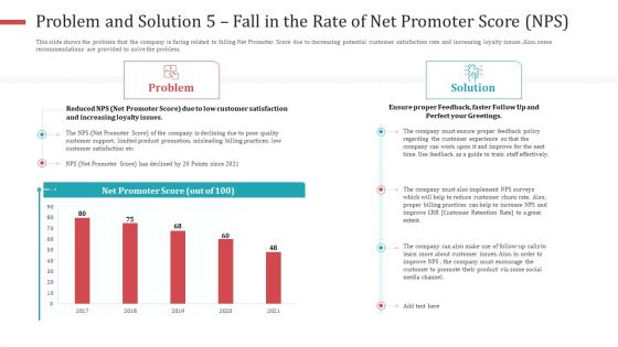 Problem And Solution 5 Fall In The Rate Of Net Promoter Score NPS Pictures PDF