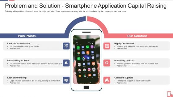 Problem And Solution Smartphone Application Capital Raising Ppt Infographics Information PDF