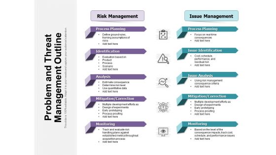 Problem And Threat Management Outline Ppt PowerPoint Presentation Professional Inspiration PDF