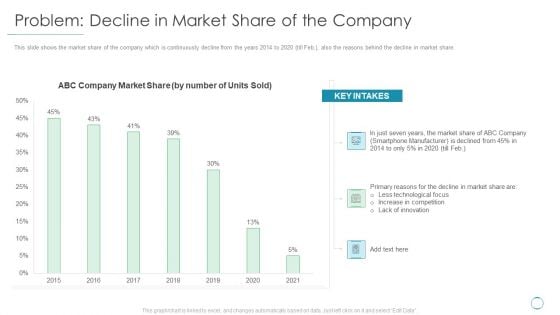 Problem Decline In Market Share Of The Company Ppt Icon Vector PDF