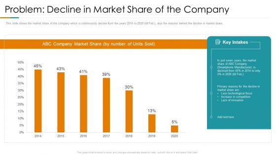 Problem Decline In Market Share Of The Company Ppt Styles Guidelines PDF