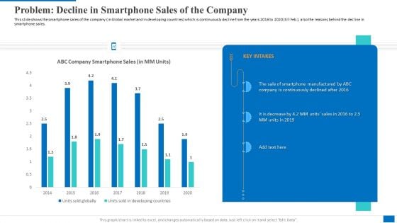 Problem Decline In Smartphone Sales Of The Company Clipart PDF