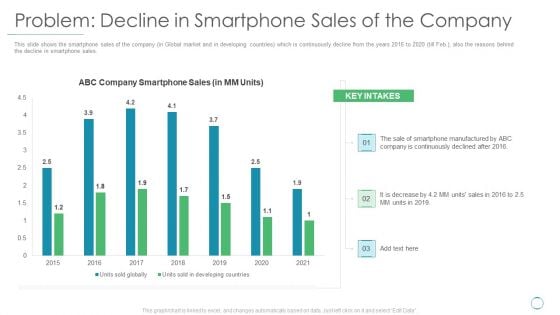 Problem Decline In Smartphone Sales Of The Company Ppt Styles Templates PDF