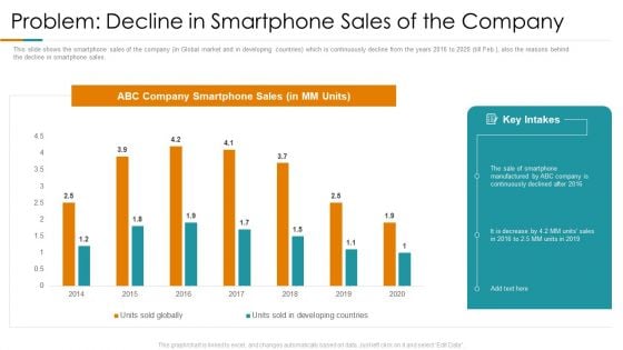 Problem Decline In Smartphone Sales Of The Company Ppt Visual Aids Slides PDF