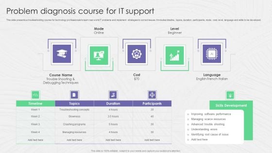 Problem Diagnosis Course For IT Support Ppt PowerPoint Presentation File Show PDF Problem Diagnosis Course For IT Support Ppt PowerPoint Presentation File Show PDF
