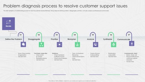 Problem Diagnosis Process To Resolve Customer Support Issues Ppt Pictures Templates PDF Problem Diagnosis Process To Resolve Customer Support Issues Ppt Pictures Templates PDF