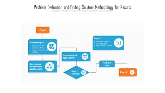 Problem Evaluation And Finding Solution Methodology For Results Ppt PowerPoint Presentation Infographic Template Format Ideas PDF