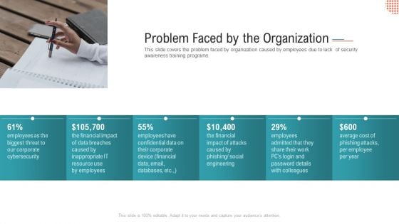 Problem Faced By The Organization Background PDF