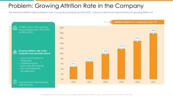 Problem Growing Attrition Rate In The Company Ideas PDF