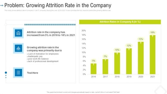 Problem Growing Attrition Rate In The Company Mockup PDF