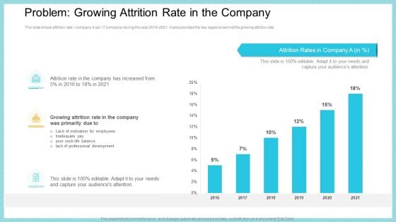 Problem Growing Attrition Rate In The Company Pictures PDF