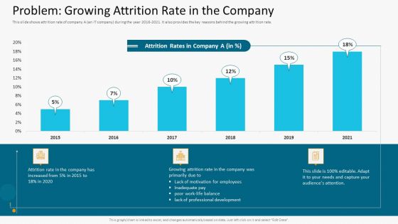 Problem Growing Attrition Rate In The Company Portrait PDF