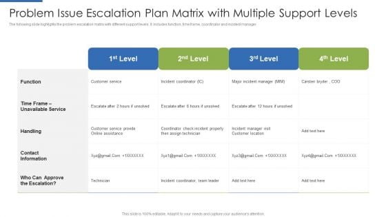 Problem Issue Escalation Plan Matrix With Multiple Support Levels Introduction PDF