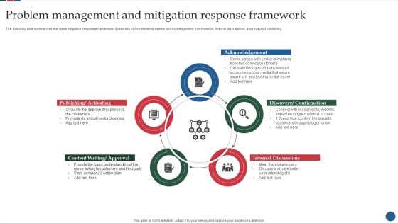 Problem Management And Mitigation Response Framework Summary PDF