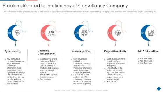 Problem Related To Inefficiency Of Consultancy Company Mockup PDF