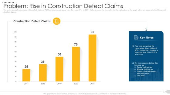 Problem Rise In Construction Defect Claims Demonstration PDF