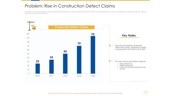 Problem Rise In Construction Defect Claims Ppt Icon Examples PDF