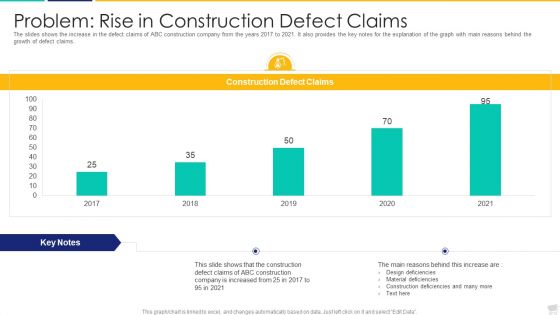 Problem Rise In Construction Defect Claims Topics PDF