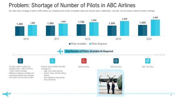 Problem Shortage Of Number Of Pilots In ABC Airlines Download PDF