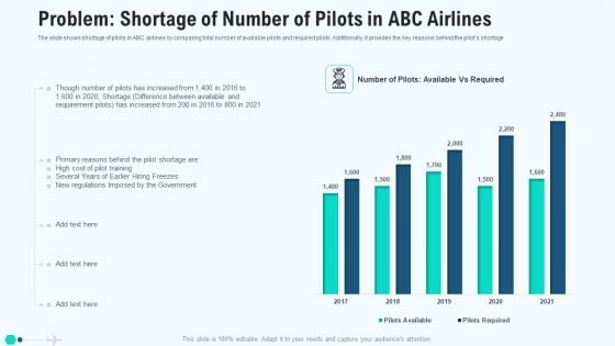 Problem Shortage Of Number Of Pilots In ABC Airlines Elements PDF