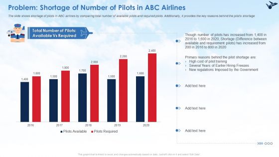 Problem Shortage Of Number Of Pilots In ABC Airlines Ppt Styles Smartart PDF