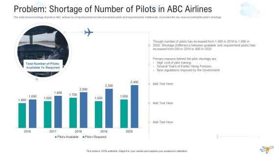Problem Shortage Of Number Of Pilots In Abc Airlines Demonstration PDF