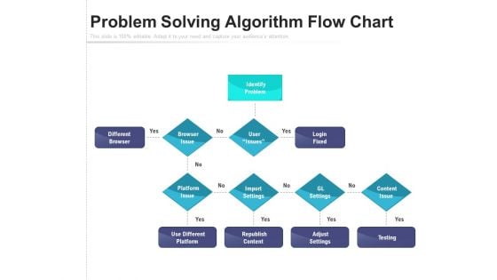 Problem Solving Algorithm Flow Chart Ppt PowerPoint Presentation File Slideshow PDF