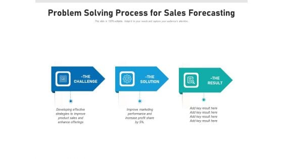 Problem Solving Process For Sales Forecasting Ppt PowerPoint Presentation Gallery Good PDF