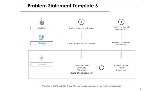 Problem Statement And Solution Ppt PowerPoint Presentation Complete Deck With Slides Slide07