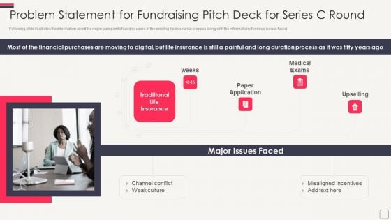 Problem Statement For Fundraising Pitch Deck For Series C Round Microsoft PDF