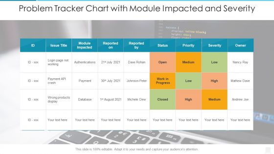 Problem Tracker Chart With Module Impacted And Severity Template PDF