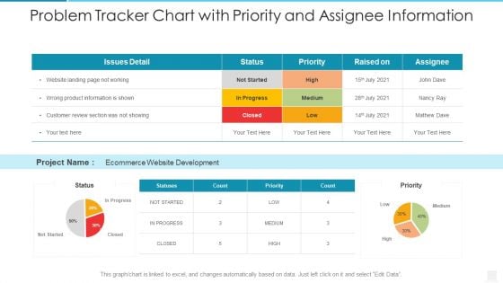 Problem Tracker Chart With Priority And Assignee Information Download PDF